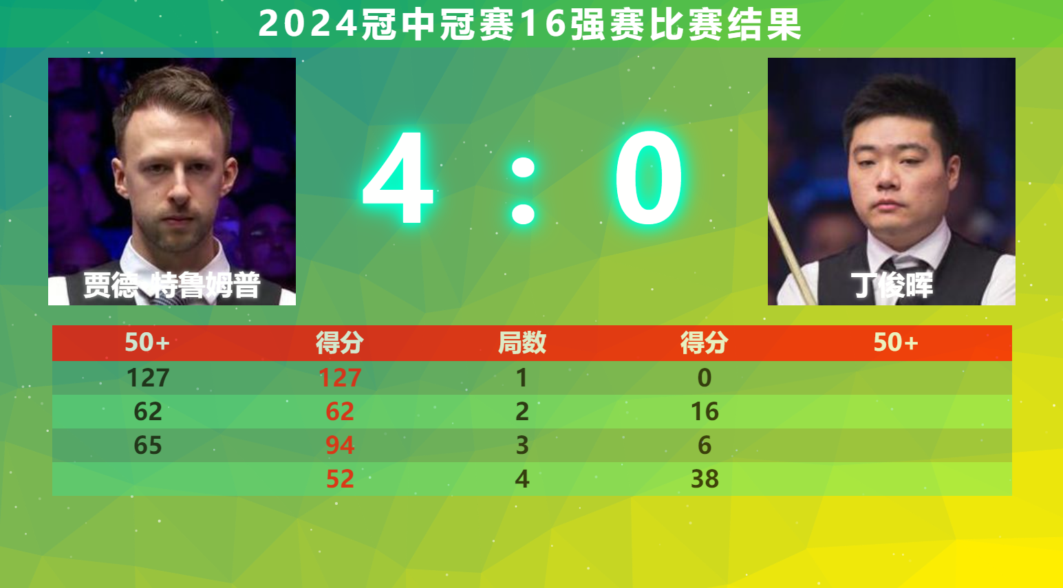 关于欧预赛胜者进军,争夺冠军头衔的信息 关于欧预赛胜者进军,争夺冠军头衔的信息