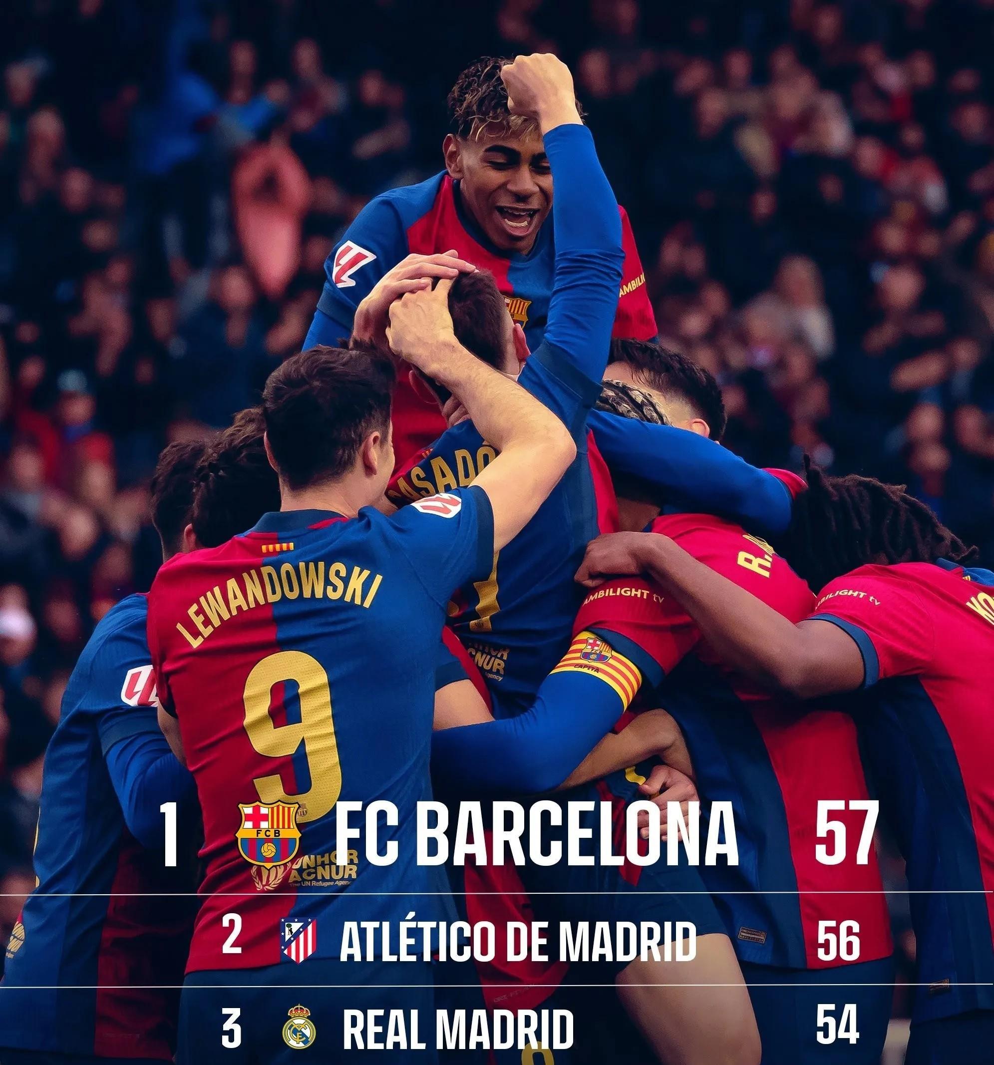 马德里竞技遭遇失利，西甲积分榜位置动摇的简单介绍